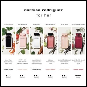 all-narciso all-narciso